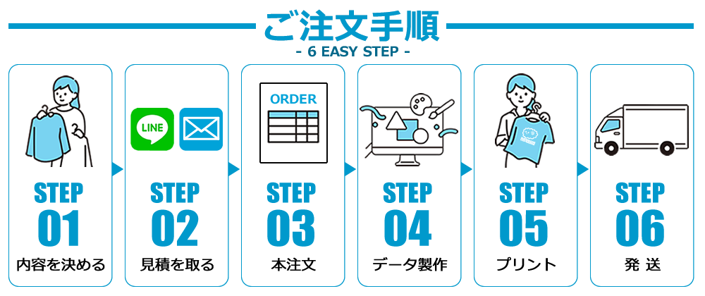 ご注文手順