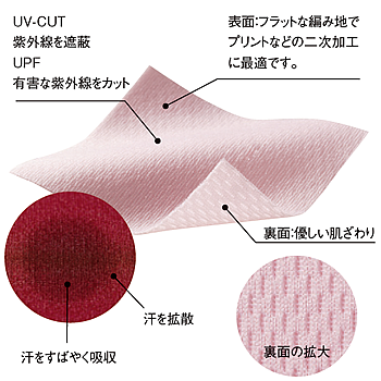生地/素材について